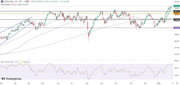 Мировые рынки растут перед заседанием ФРС